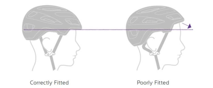 bike helmet fit